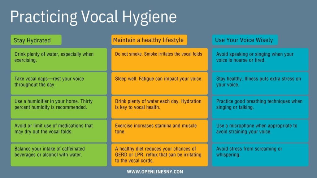 Infographic of Vocal Hygiene by Open Lines