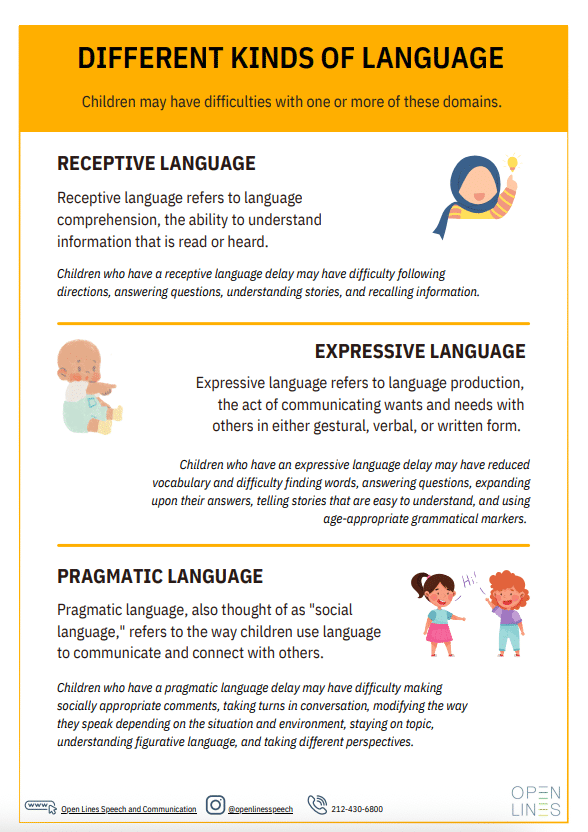 DifferentKindsLanguage