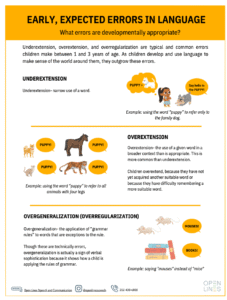 FREE Speech Therapy Exercises and Resources for Children - Open Lines®